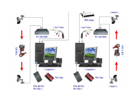 TÌM HIỂU VỀ PHẦN MỀM QUẢN LÝ XE